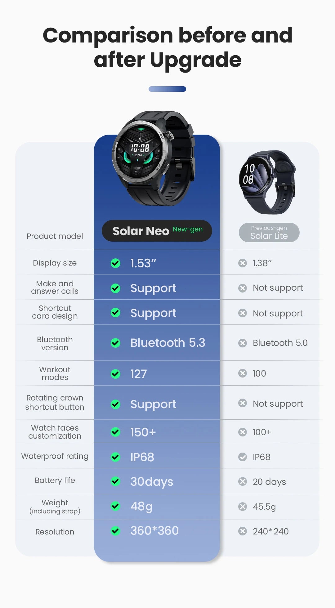 Hyalou SmartWatch